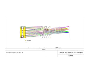 Askar FMA180 pro 180 mm f/4,5 Astrograph mit APO Objektiv