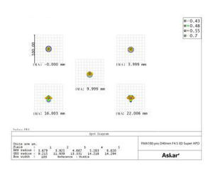 Askar FMA180 pro 180 mm f/4,5 Astrograph mit APO Objektiv