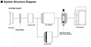 Vixen 60DA Fokaladapter für Canon EOS Kameras