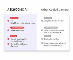 ZWO ASI2600MM Mono Astro Camera with Guiding Sensor and ASIAir - Sensor D=28.3 mm