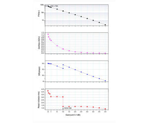 ZWO Mono SW - Astrokamera ASI2600MM-DUO - Chip D=28,3 mm - mit Guidingsensor