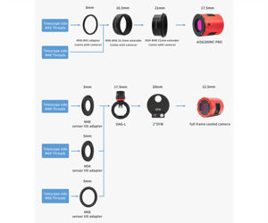 ZWO Kamera ASI 6200MC Pro COLOR 6200MC-P25 - IMX455 D=43,3 mm