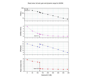 ZWO Farb Astrokamera ASI294MC Pro gekühlt - Sony Sensor D=23,2 mm