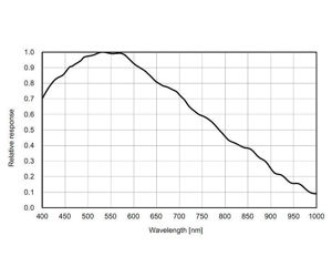 ZWO ASI183MM USB3.0 SW CMOS Kamera - Sensor D=15,9 mm, 2,4 µm Pixel