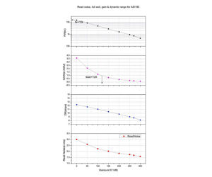 ZWO ASI183MM USB3.0 SW CMOS Kamera - Sensor D=15,9 mm, 2,4 µm Pixel