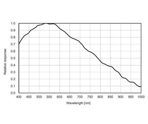 ZWO ASI183MM USB3.0 SW CMOS Kamera - Sensor D=15,9 mm, 2,4 µm Pixel