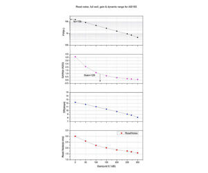 ZWO ASI183MM USB3.0 SW CMOS Kamera - Sensor D=15,9 mm, 2,4 µm Pixel