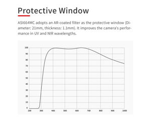 ZWO ASI664MC USB3.0 Farb Astrokamera - Sensor D=9,02 mm, 2,90 µm Pixel
