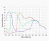 ZWO ASI678MC Farb USB3.0 Astrokamera - Sensor D= 8,86 mm, 2,0 µm Pixelgröße