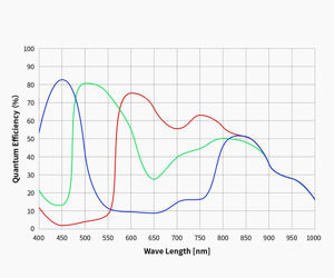 ZWO ASI678MC Farb USB3.0 Astrokamera - Sensor D= 8,86 mm, 2,0 µm Pixelgröße