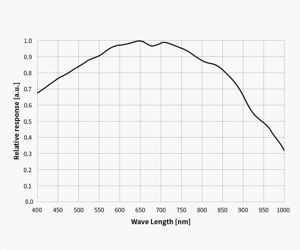 ZWO ASI678MM monochrome USB3.0 Astrokamera - Sensor D= 8,86 mm, 2,0 µm Pixelgröße