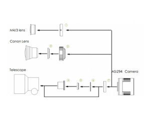 ZWO ASI294MM USB3.0 Mono CMOS-Kamera - Sensor D=23,2 mm, 4,63 µm Pixelgröße