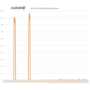 Altair 90mm Aperture TRIBAND D-ERF Solar Energy Rejection Filter - H-Alpha CaK CaH (95mm Glass)