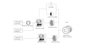 Off-Axis Guider OAG SV238 | Svbony