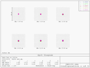 Altair 130mm ED FX Quad F5.0 Flat Field Astrograph Refraktor