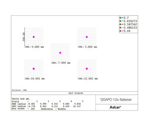 Askar 1,0x Korrektor für 120 mm Apo