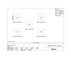 Askar 0,8x Reducer/Korrektor für 120 mm Apo