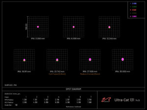 Ultra-Cat 131 · 30-jähriges Jubiläum Limited Edition