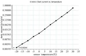 Svbony 405cc [F9198F] gekühlte SONY IMX294 Sensor Farb-Kamera für Astrofotografie