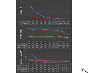 Bild von Altair Hypercam 26C Color Pro TEC