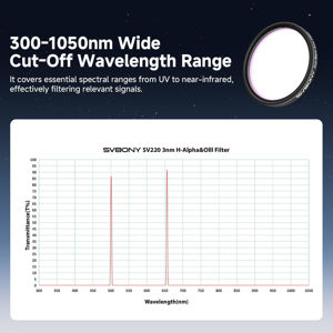Schmalbandfilter 3nm H-Alpha & OIII für Astrofotografie