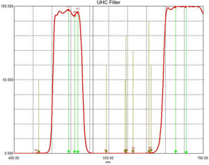Svbony Okular Filter 2″ UHC Filter [F9131B]