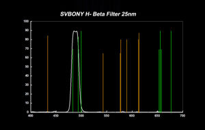Svbony SV132 1.25″ Telescopic Filter, H-Beta