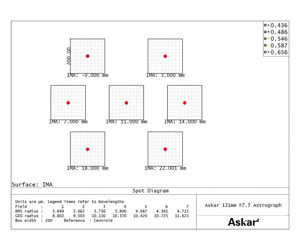 Askar 131 / 983 mm f/7,5 Quadruplet Flatfield Apo