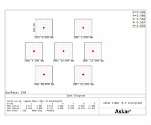 Askar 111 / 766 mm f/6,9 Quadruplet Flatfield Apo