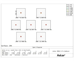 Askar 0,7x Bildfeldkorrektor und Reducer für den 80 mm f/7 ED Refraktor