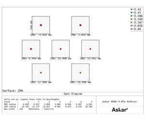 Askar 0,85x Bildfeldkorrektor und Reducer für den 80 mm f/7 ED Refraktor