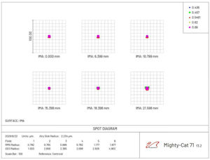 William Optics Mighty Cat 71 – 30th Anniversary Limited Edition
