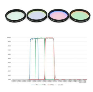Altair ColorPRO 2" LRGB CMOS Filter Set R1
