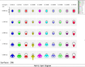 APM TMB-Design 1.8 x ED Barlow