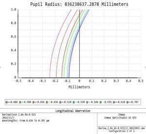 APM TMB-Design 1.8 x ED Barlow
