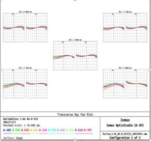 APM TMB-Design 1.8 x ED Barlow