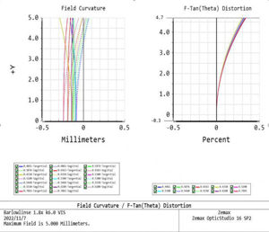 APM TMB-Design 1.8 x ED Barlow